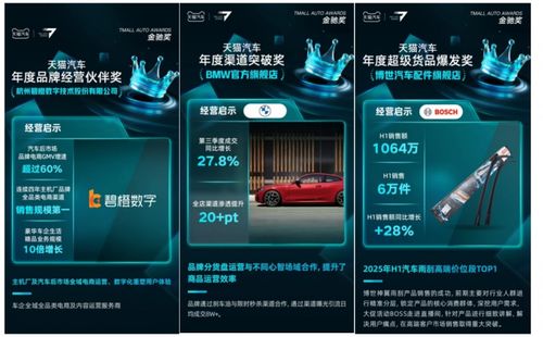 实力背书 碧橙数字与跳橙科技荣膺金驰奖多项大奖，天猫汽车行业年度品牌经营伙伴奖加冕